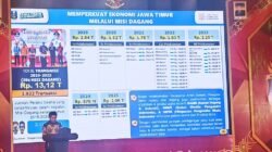 Jawa Timur Dan Papua Barat Daya Sambung Konektivitas: Target Transaksi Rp300 Miliar