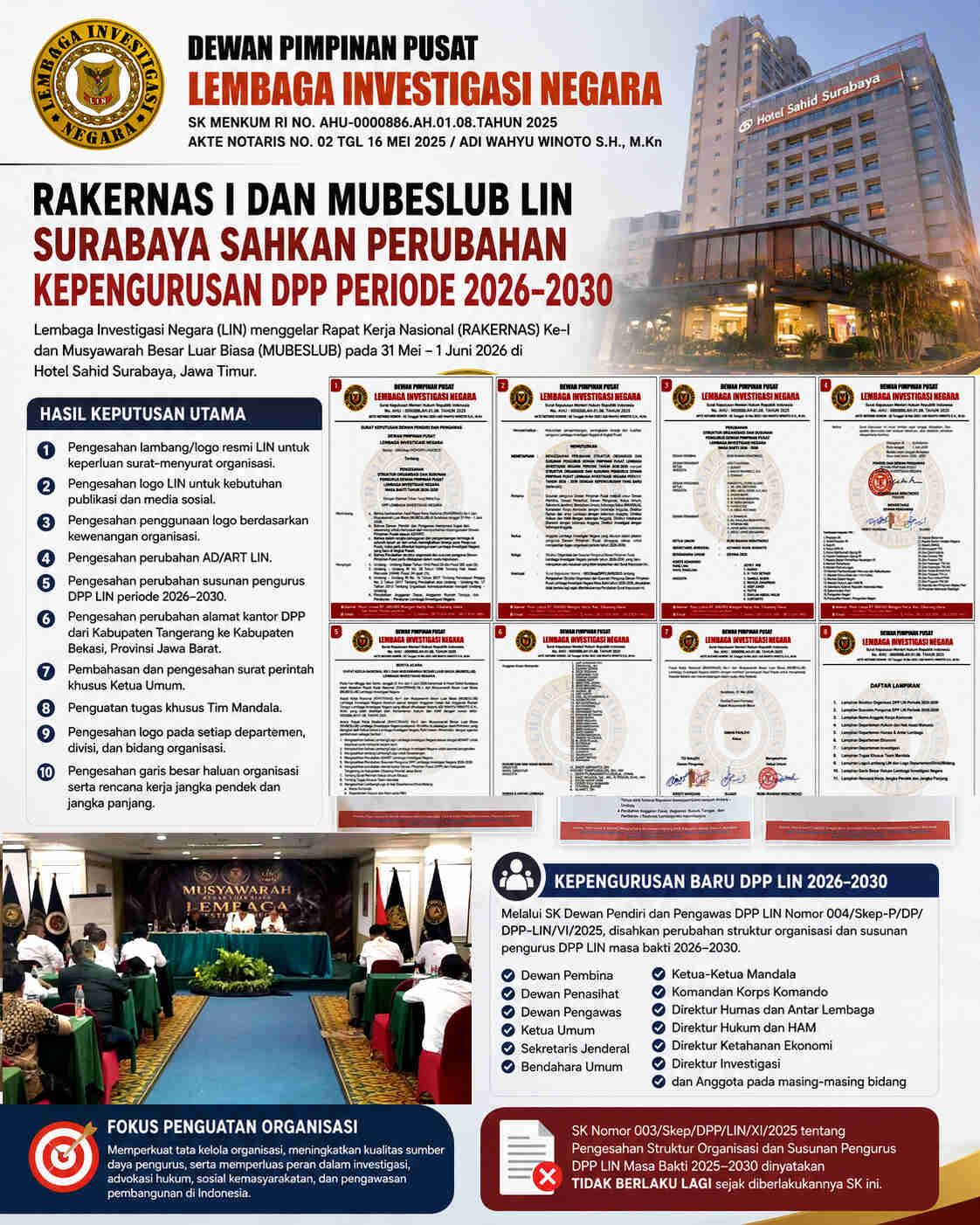 LIN Perbarui Kepengurusan DPP, Rakernas I dan Mubeslub Surabaya Jadi Momentum LIN Perbarui Kepengurusan DPP, Rakernas I dan Mubeslub Surabaya Jadi Momentum