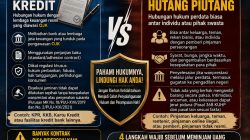 KREDIT ATAU HUTANG PIUTANG? Jangan Sampai Salah Paham! Praktisi Hukum Bongkar Perbedaan yang Diduga Dimanfaatkan Oknum untuk Intimidasi dan Perampasan Harta