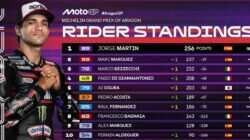 Kans Marc Marquez Berburu Gelar di MotoGP 2026 Kans Marc Marquez Berburu Gelar di MotoGP 2026