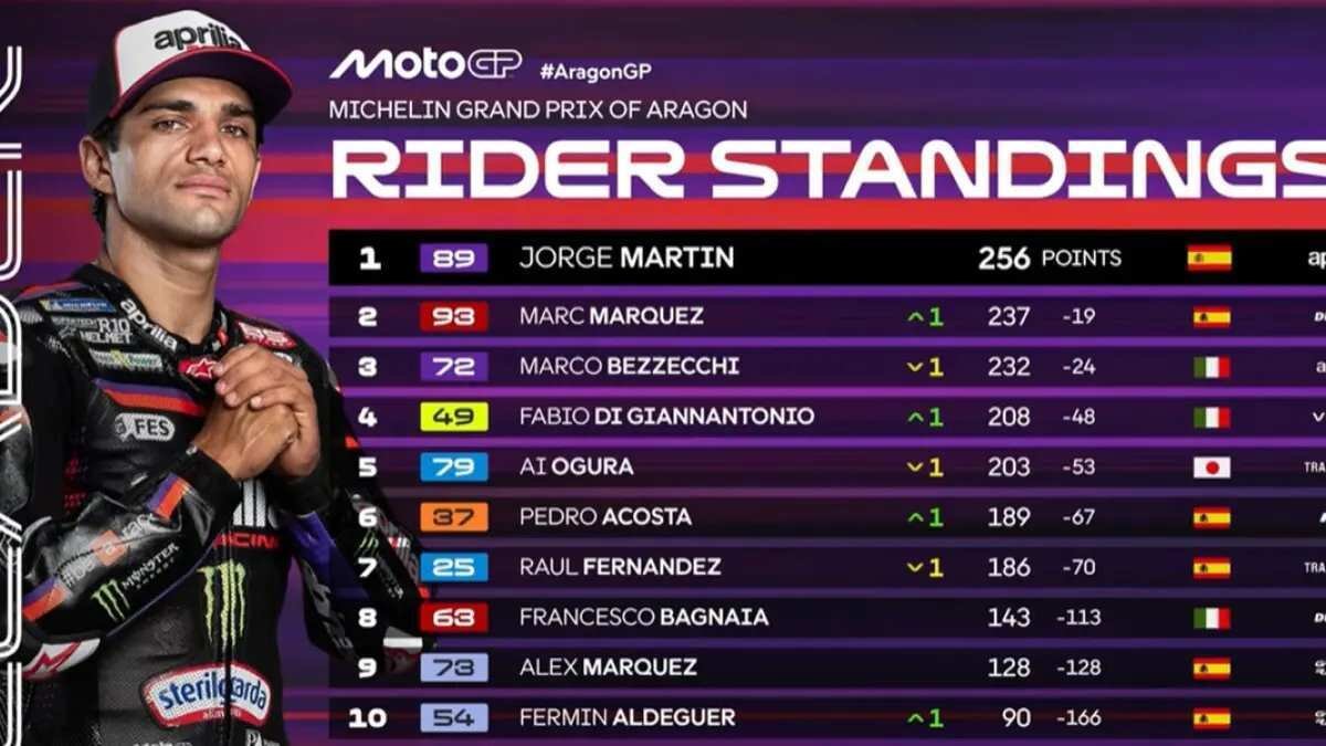 Kans Marc Marquez Berburu Gelar di MotoGP 2026