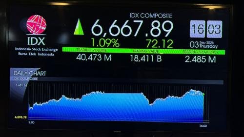 IHSG Naik ke Zona Hijau: Penutupan Pasar yang Positif