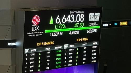 Kenaikan IHSG di Sesi I Dipimpin Sektor Energi