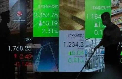 IHSG Menguat ke Level 6.700 di Awal Perdagangan