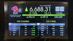 IHSG Menguat Menuju Level 6.700