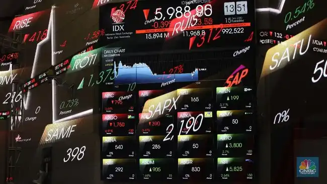 Tekanan Pasar Saham dan Rupiah: Pergerakan IHSG, Pemicu, dan Dampaknya