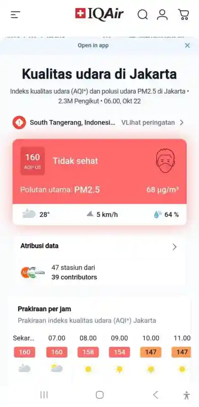 AQI Jakarta Tercatat 160 pada Kamis Pagi, Prakiraan Menunjukkan Penurunan Bertahap