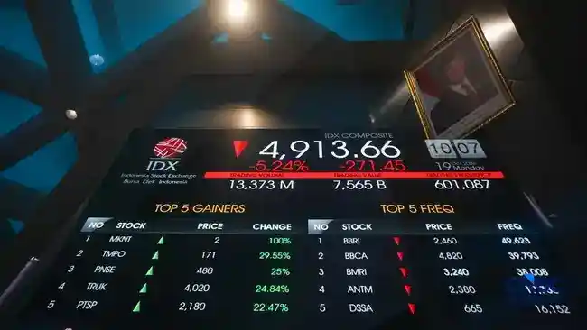 IHSG Menguat 1,14% pada Sesi Pagi di Tengah Sorotan Pasar Domestik dan Global