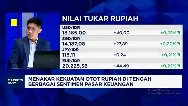 Rupiah Tertekan hingga Rp18.170, IHSG Melemah di Tengah Tekanan Global dan Arus Asing
