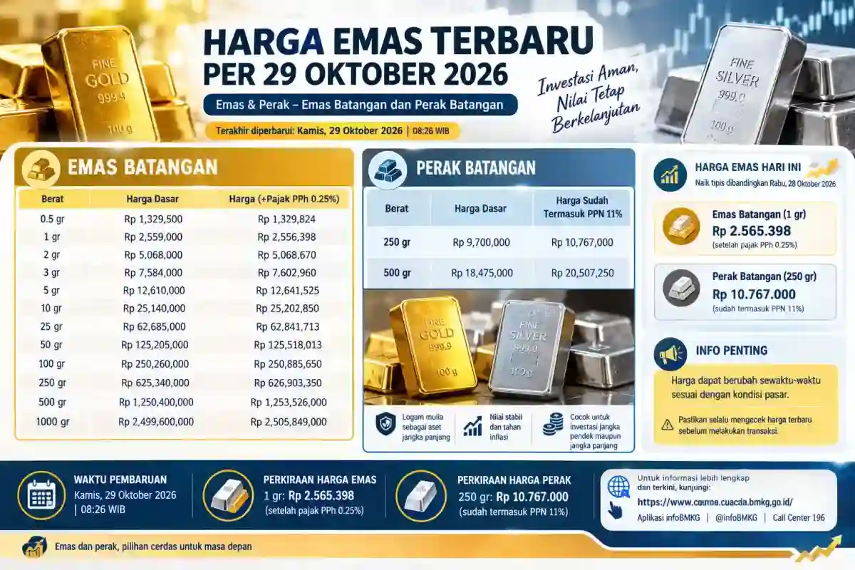 Rincian Harga Emas dan Perak Batangan pada 29 Oktober 2026